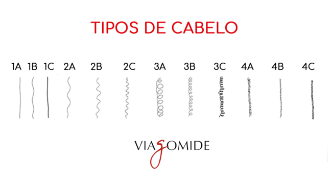 tipos-de-cabelo